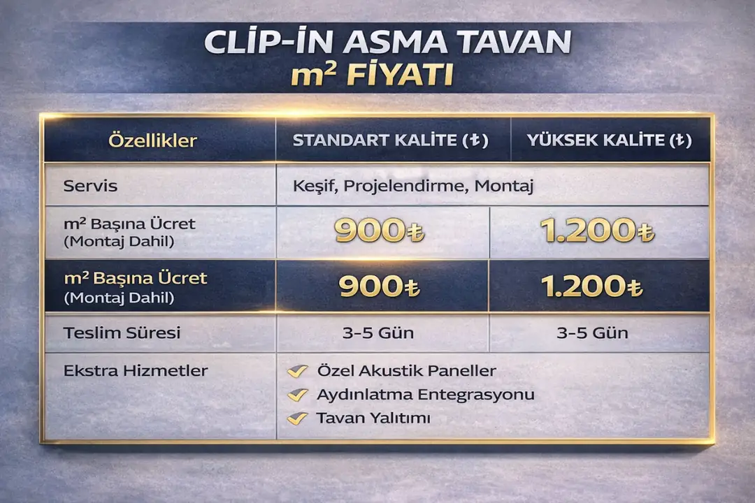 2026 güncel clip-in metal asma tavan fiyatları – proje büyüklüğüne göre değişiklik gösterebilir.