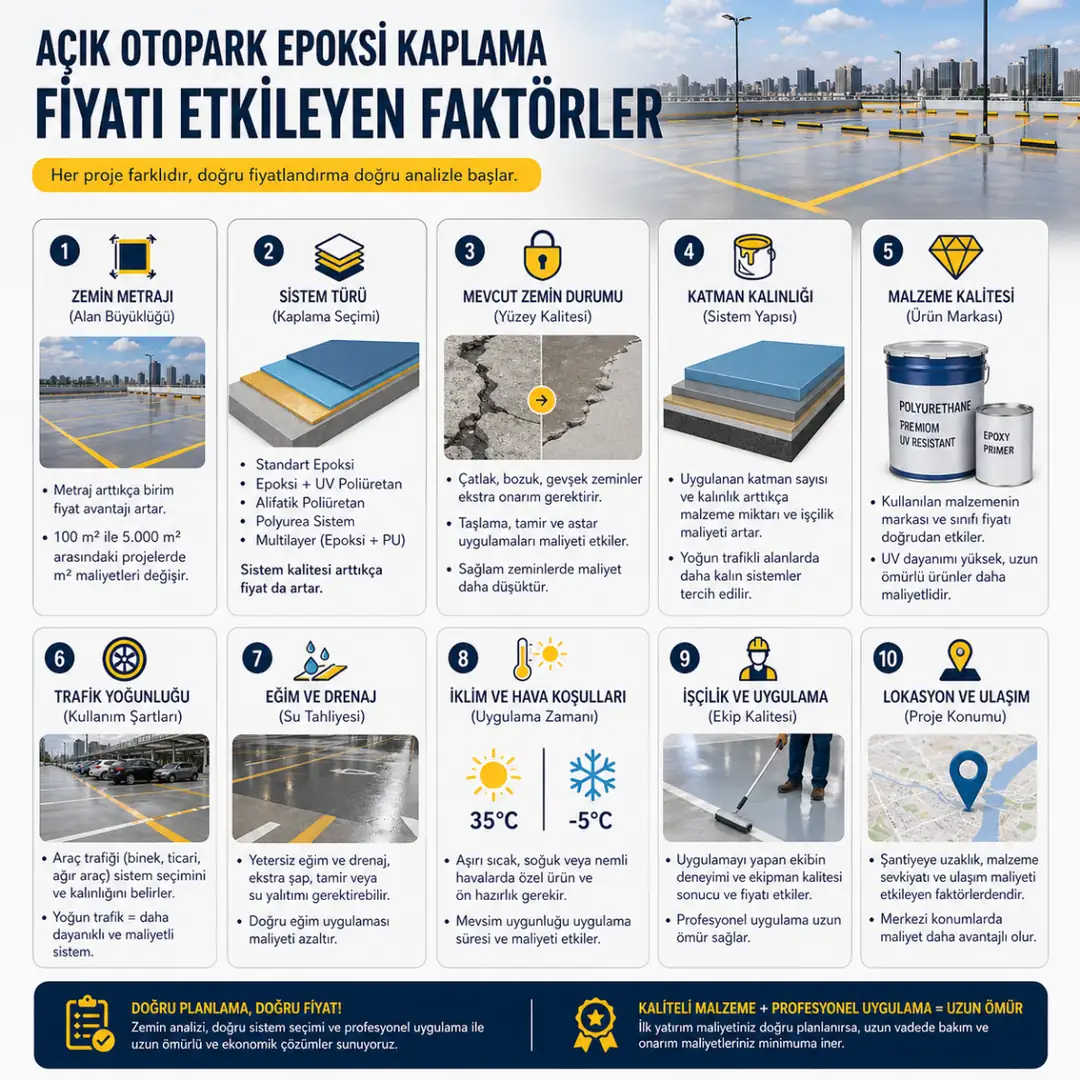 Açık otopark epoksi kaplama fiyatını etkileyen zemin metraj sistem ve işçilik faktörleri&nbsp;