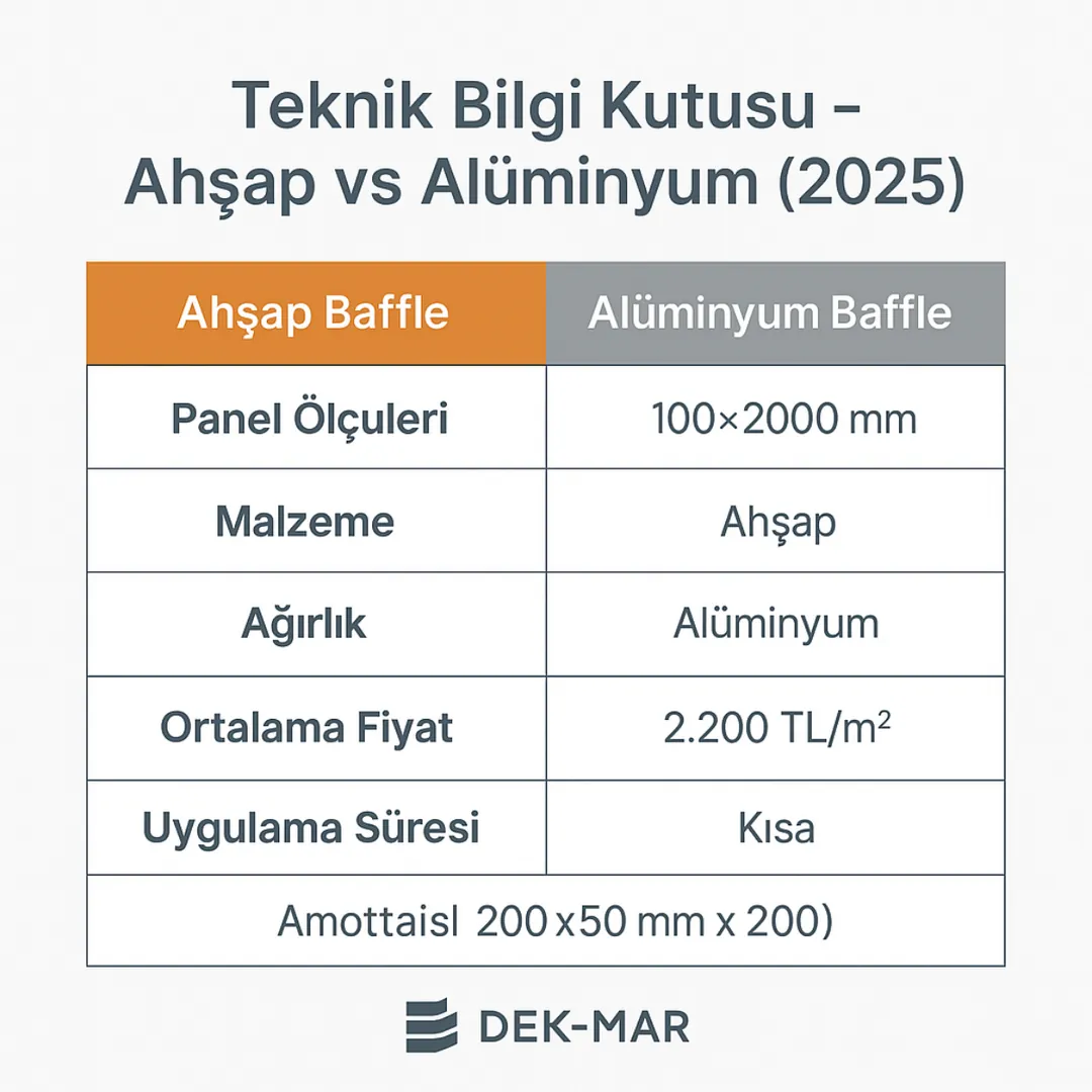 teknik Bilgi Kutusu – Ahşap vs Alüminyum (2025 