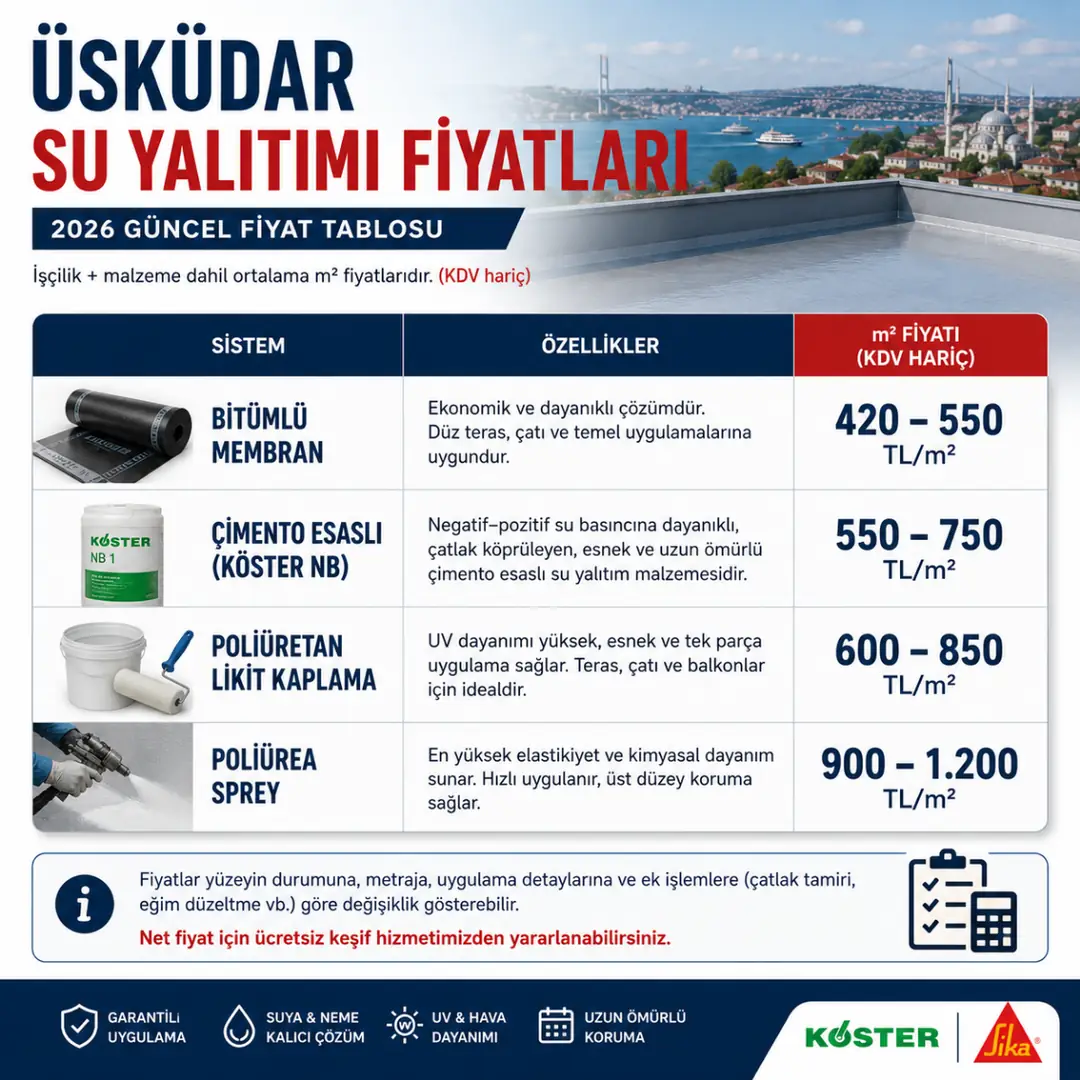 2026 Üsküdar su yalıtımı metrekare fiyatları karşılaştırması&nbsp;