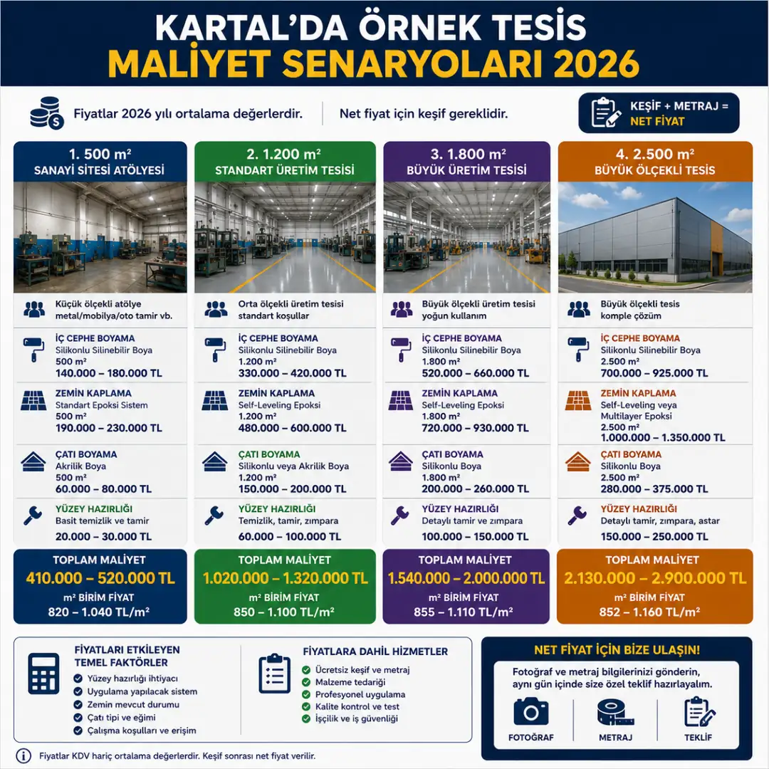 Kartal fabrika boyama örnek tesis maliyet hesaplaması&nbsp;