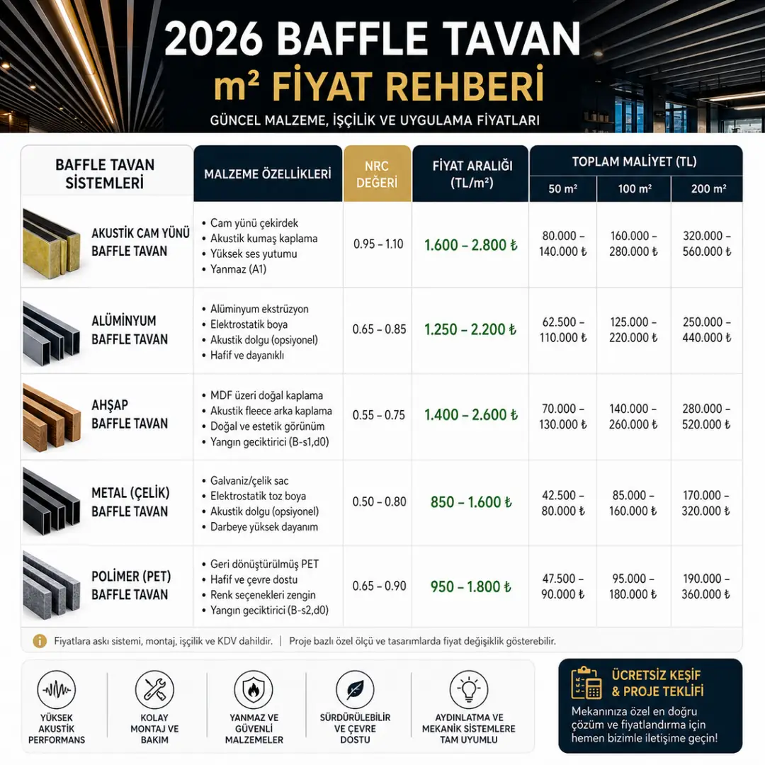 Baffle tavan fiyatları 2026 cam yünü ahşap metal alüminyum m2 maliyet tablosu&nbsp;