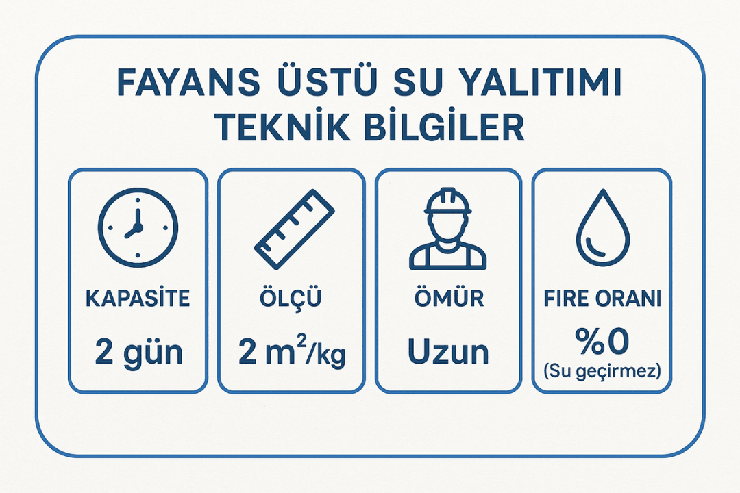 Fayans üstü su yalıtımı teknik bilgiler – kapasite, ömür, fire oranı. 