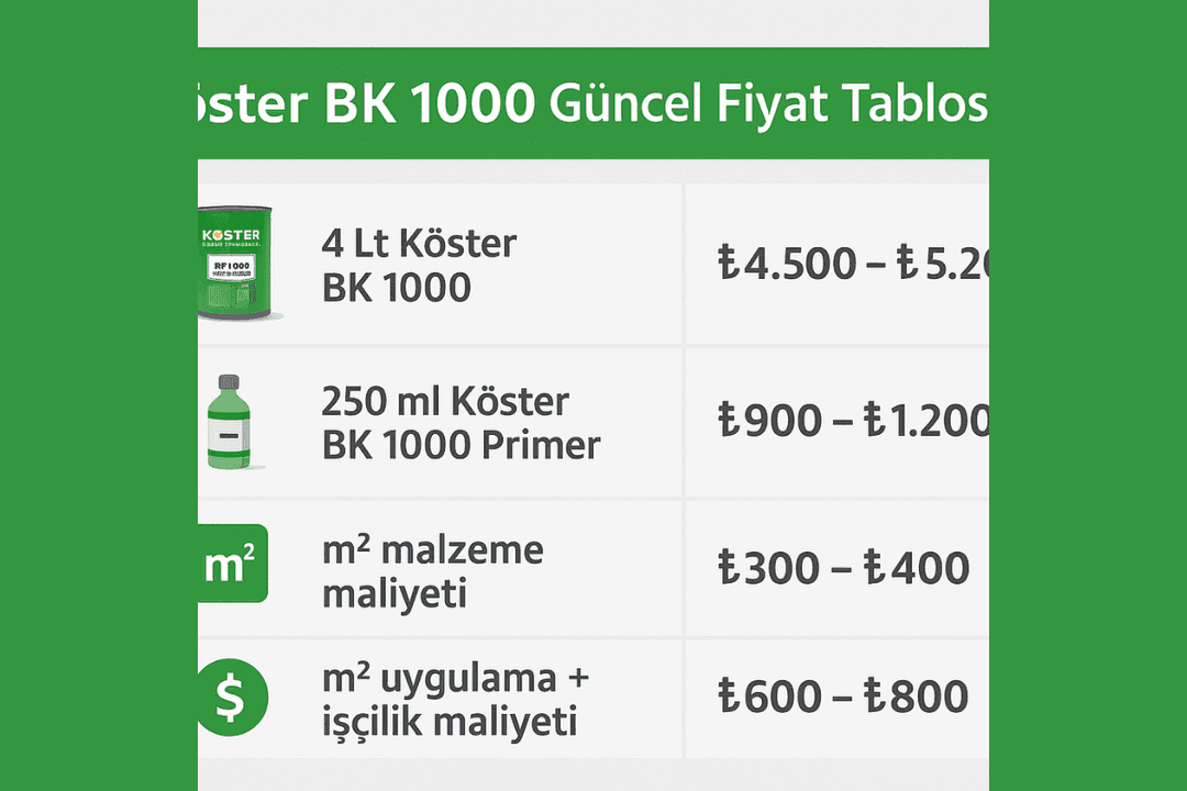 Köster BK 1000 fiyat tablosu 2025 – ambalaj, primer ve m2 maliyetleri.
