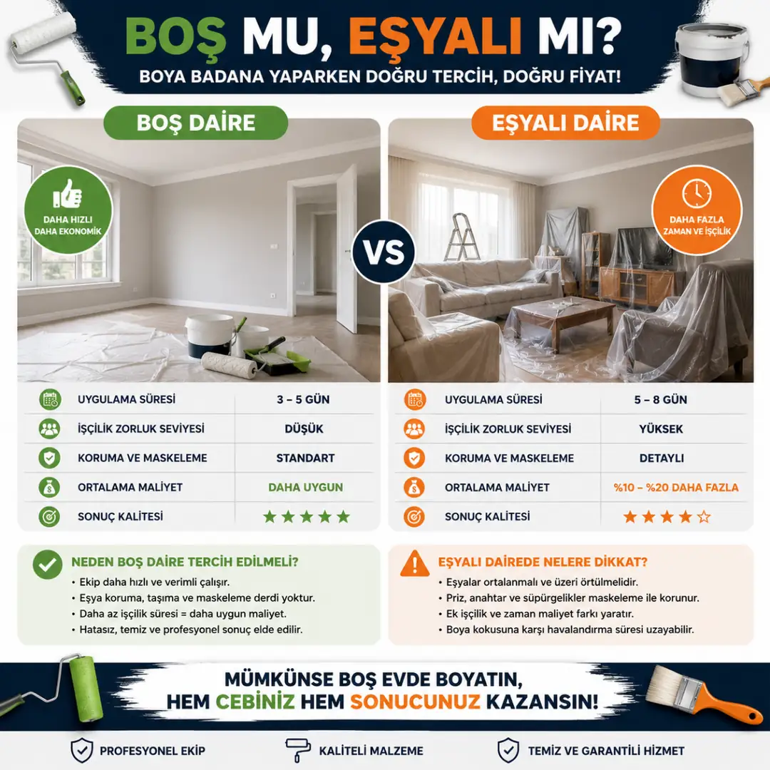 Eşyalı ve boş ev boya badana maliyet farkı&nbsp;