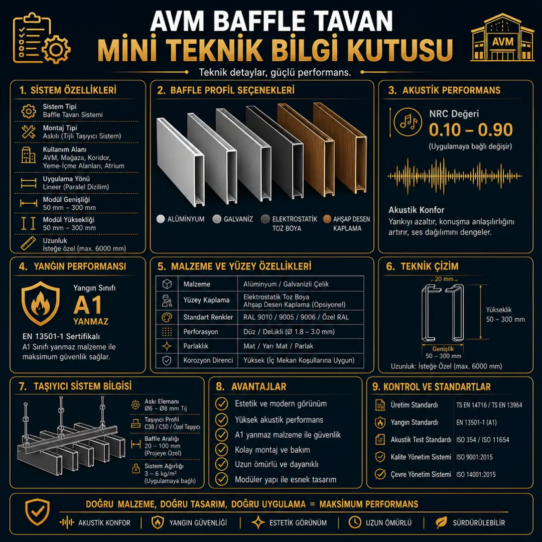 AVM baffle tavan teknik özellikleri ve 2026 fiyat bilgileri