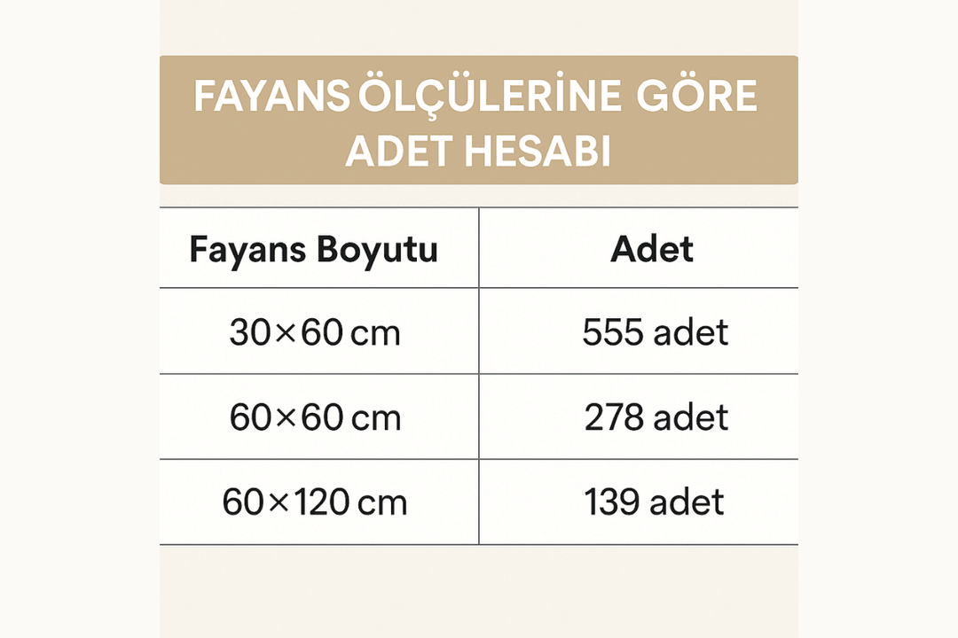 30×60, 60×60 ve 60×120 fayanslar için adet hesaplama tablosu.