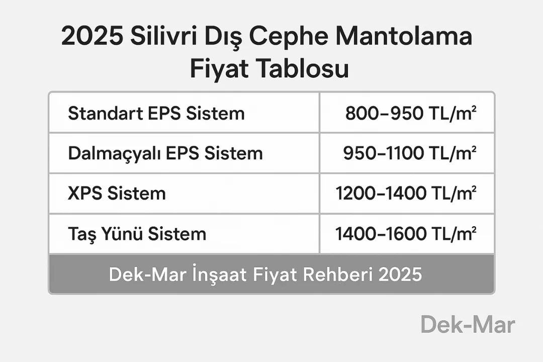 Silivri dış cephe mantolama fiyat tablosu 2025 – EPS, XPS ve taş yünü sistem karşılaştırması