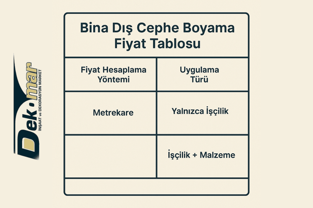 Bina dış cephe boyama fiyat hesaplama yöntemleri ve uygulama türlerine göre maliyet tablosu. 