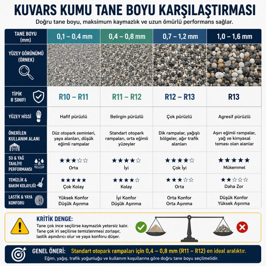 Kaymaz epoksi için kuvars kumu tane boyu karşılaştırması&nbsp;