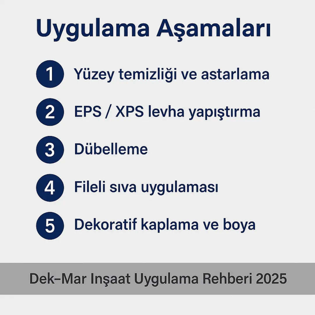 Gebze dış cephe mantolama uygulama aşamaları – EPS XPS dübelleme ve fileli sıva uygulaması.