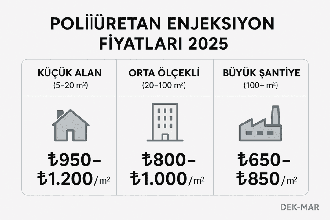 2025 poliüretan enjeksiyon fiyat tablosu: küçük, orta ve büyük ölçekli projeler için m² maliyet aralıkları. 