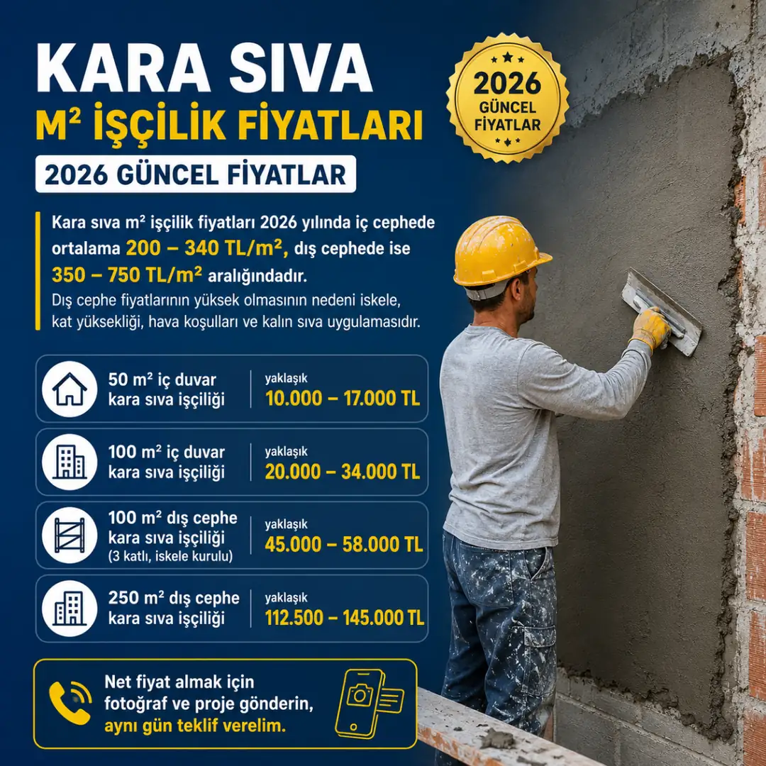 Kara sıva m² işçilik fiyatları 2026, iç ve dış cephe sıva uygulaması ve örnek maliyetler