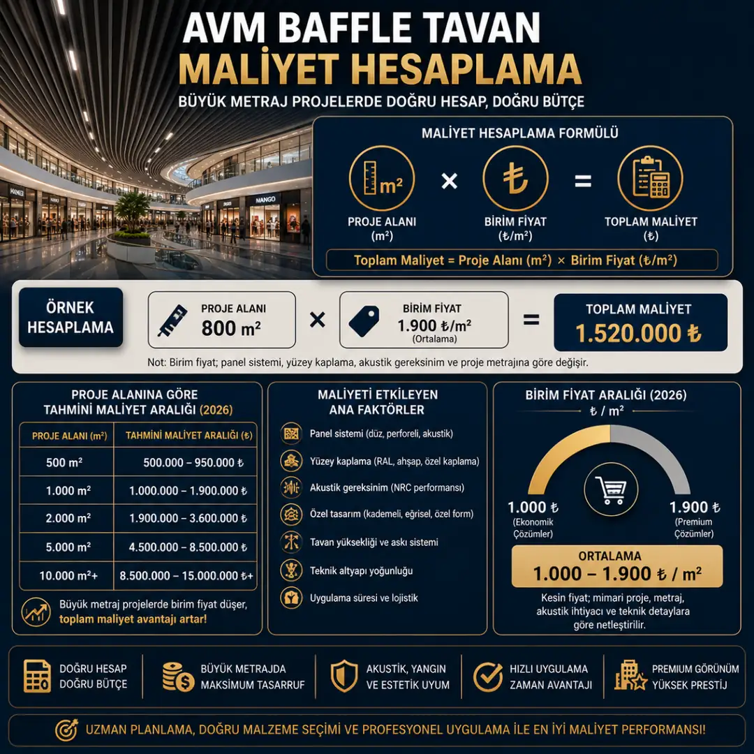 AVM baffle tavan maliyet hesaplama örneği ve metraj analizi