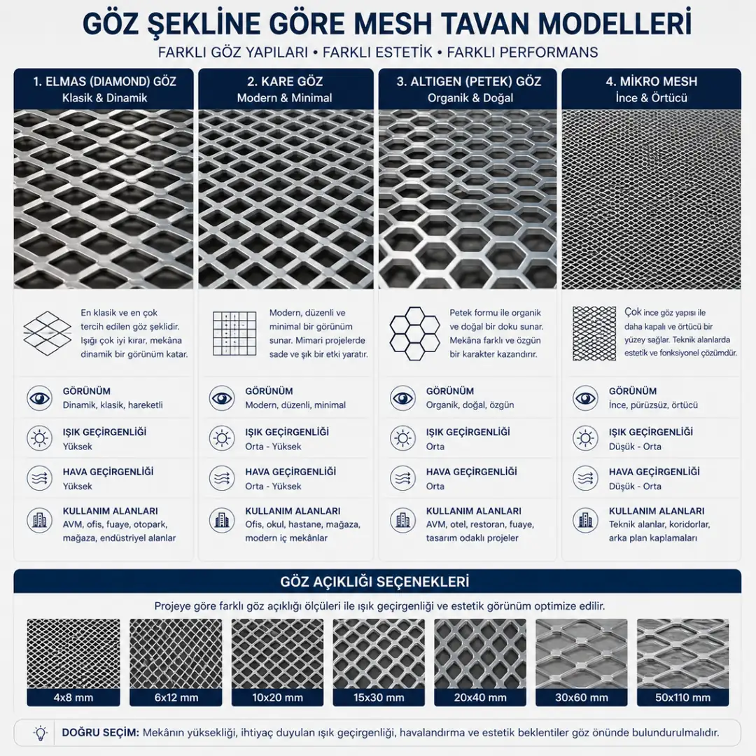 Elmas, kare, altıgen ve mikro mesh panel göz tipleri&nbsp;