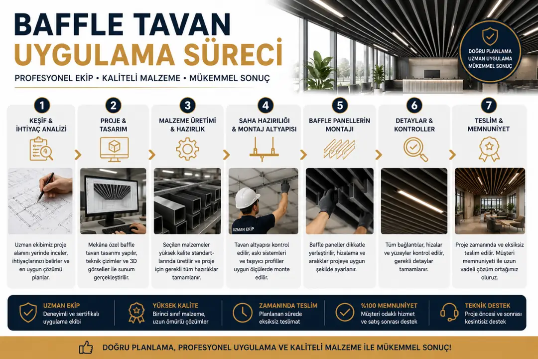 Profesyonel baffle tavan montaj uygulama sürecini gösteren saha çalışması
