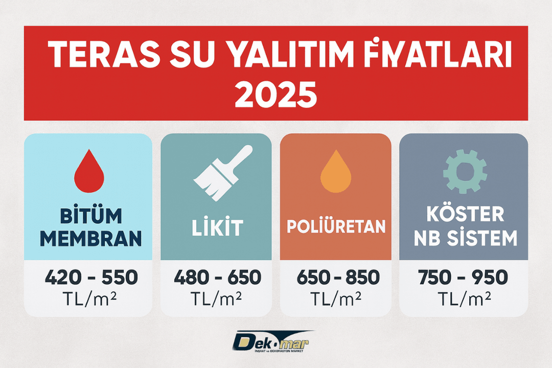 Bitüm membran, likit, poliüretan ve Köster NB sistem teras su yalıtım fiyatları 2025