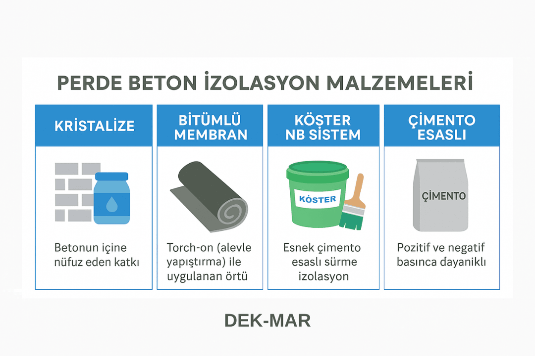 Perde beton izolasyon malzemeleri: kristalize, bitümlü membran, KÖSTER NB Sistem