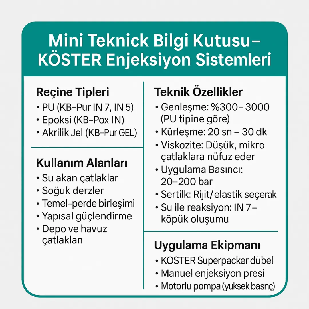 “KÖSTER enjeksiyon teknik bilgi kutusu – PU, epoksi ve jel enjeksiyon sistemlerinin teknik özet infografiği – 2025”