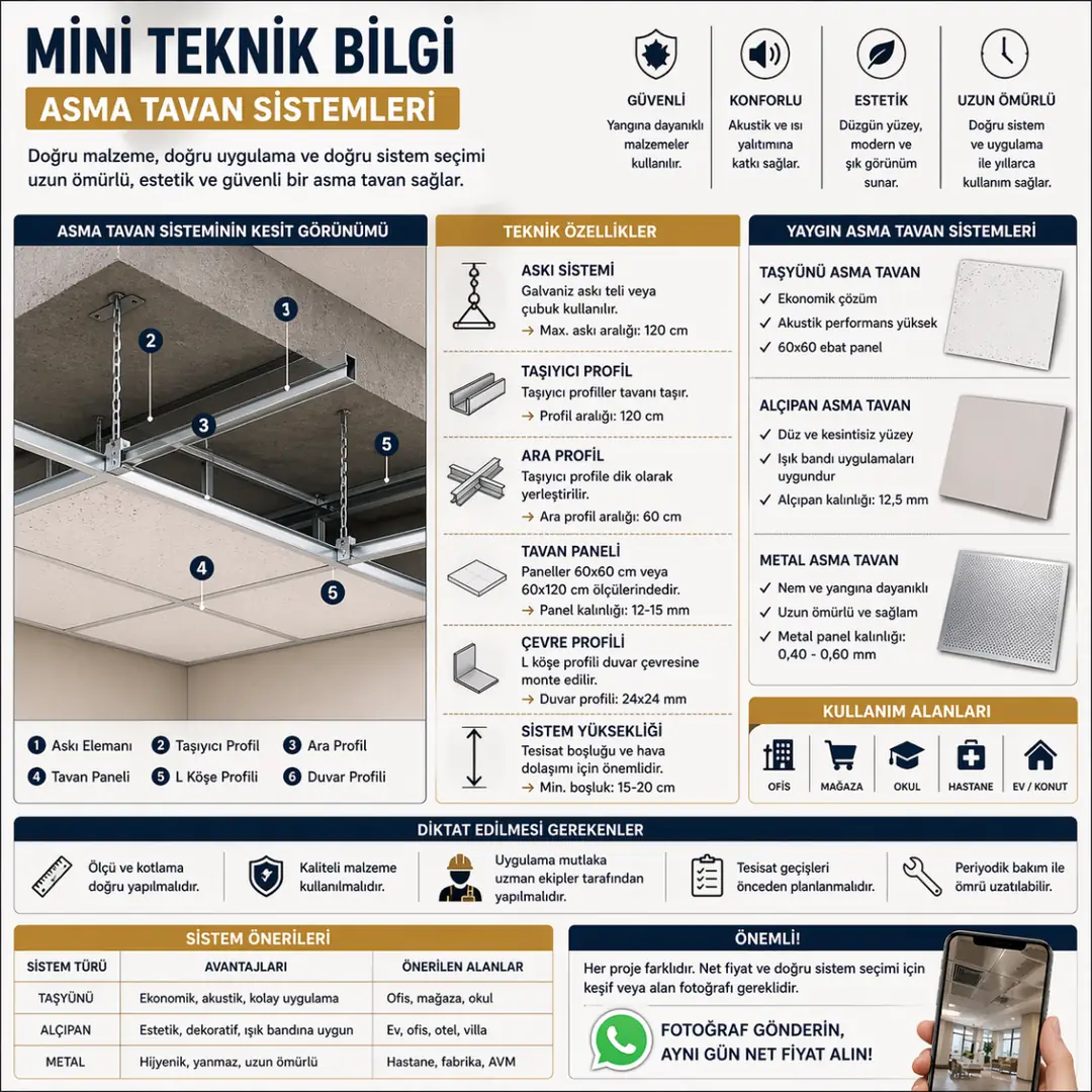 asma tavan teknik bilgileri taşıyıcı sistem askı aralığı ve panel ölçüleri detaylı anlatım&nbsp;