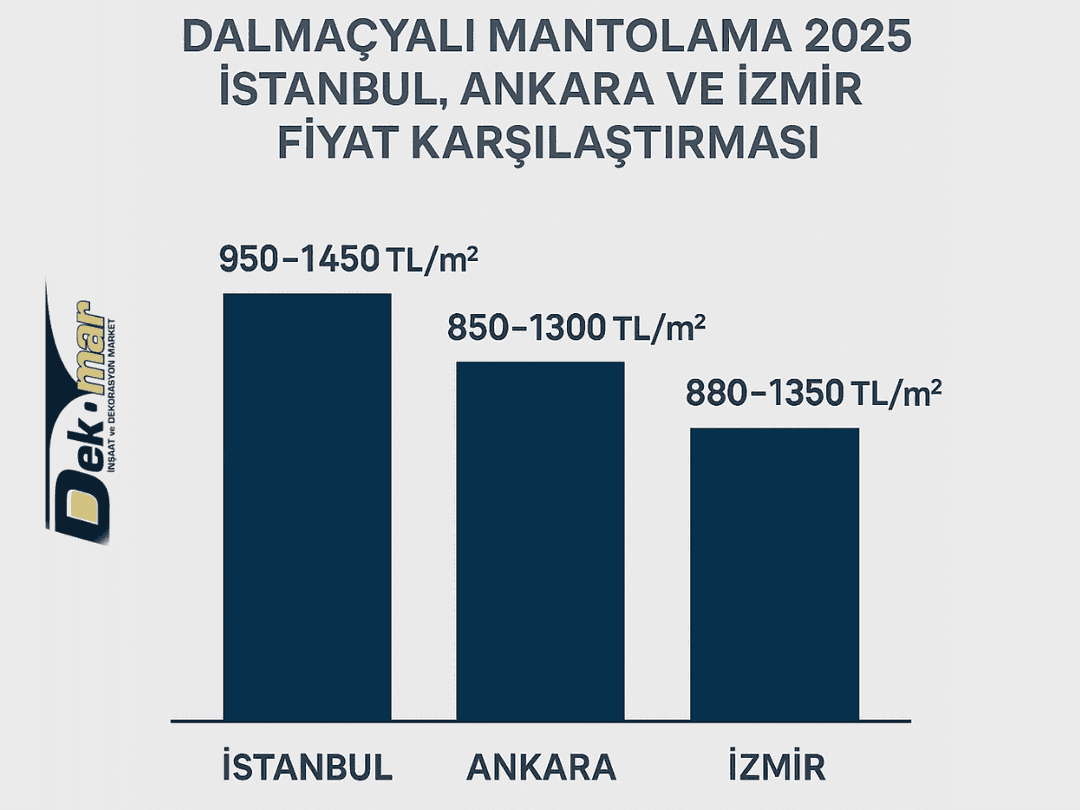 Dalmaçyalı mantolama 2025 İstanbul, Ankara ve İzmir fiyat karşılaştırması bar grafiği. 