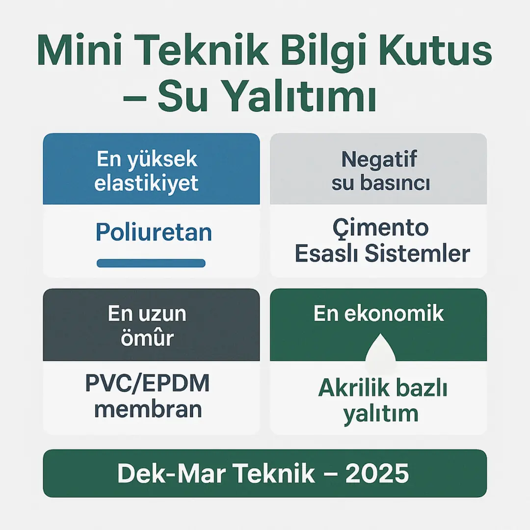 Su yalıtımı teknik bilgi kutusu – en elastik, en dayanıklı, en ekonomik yalıtım sistemleri – Dek-Mar Teknik