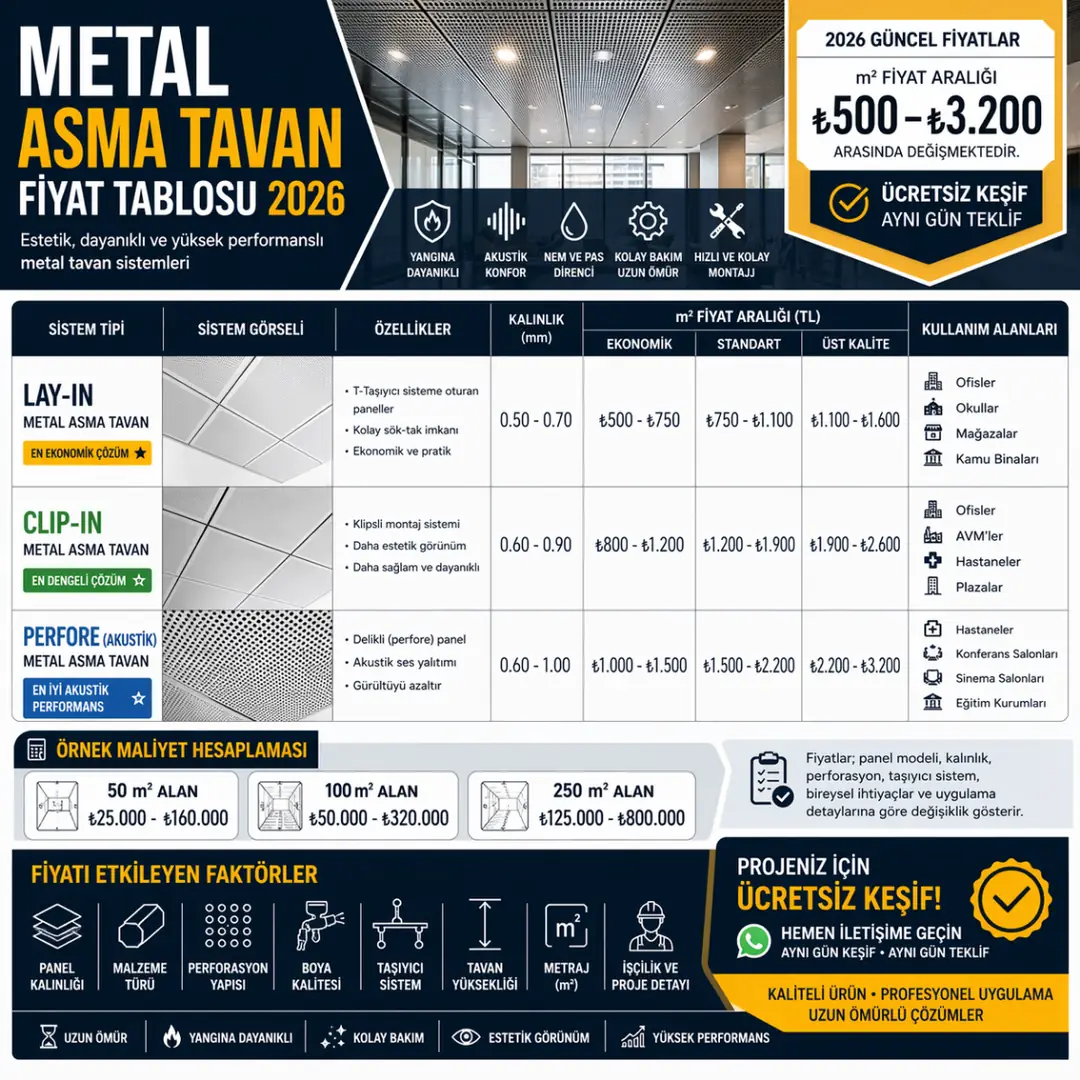 Metal asma tavan fiyat tablosu 2026, m2 fiyatları lay-in, clip-in ve perfore metal tavan sistemleri karşılaştırması&nbsp;