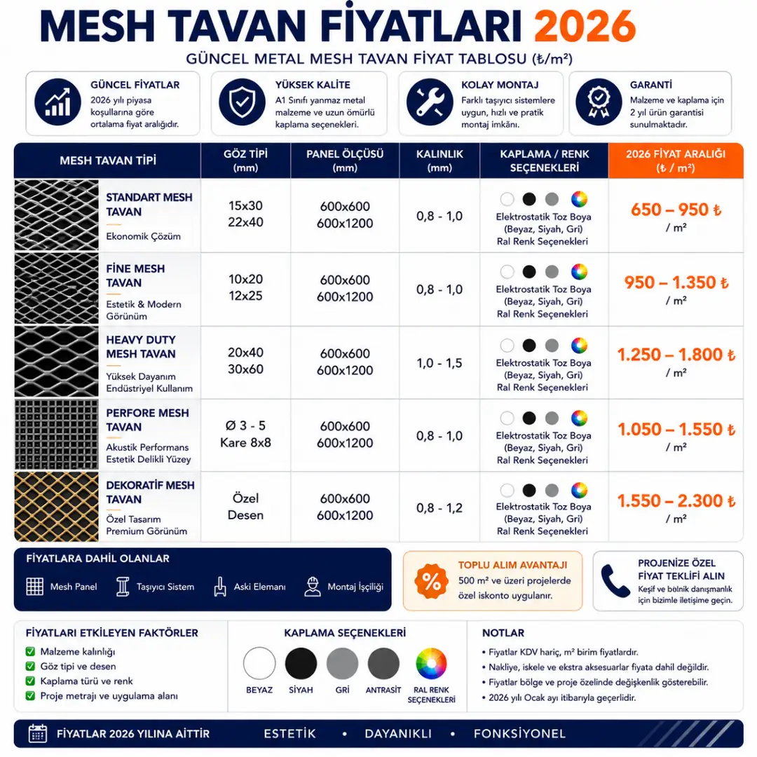 2026 mesh tavan fiyat tablosu; farklı panel ölçüleri, taşıyıcı sistemler ve mesh tavan modellerine göre metrekare maliyet karşılaştırması&nbsp;