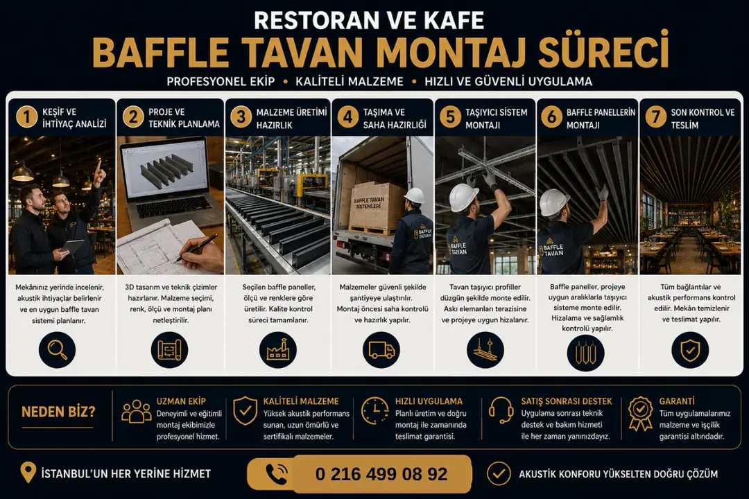 Restoran baffle tavan montaj ve uygulama süreci&nbsp;
