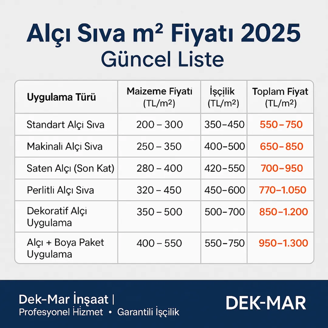 Alçı sıva m2 fiyatı 2025 – güncel alçı sıva fiyat tablosu – Dek-Mar İnşaat profesyonel uygulama