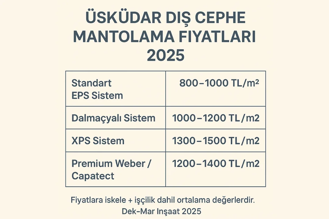 Üsküdar dış cephe mantolama fiyat tablosu 2025 – EPS, Dalmaçyalı, XPS sistem fiyat karşılaştırması.