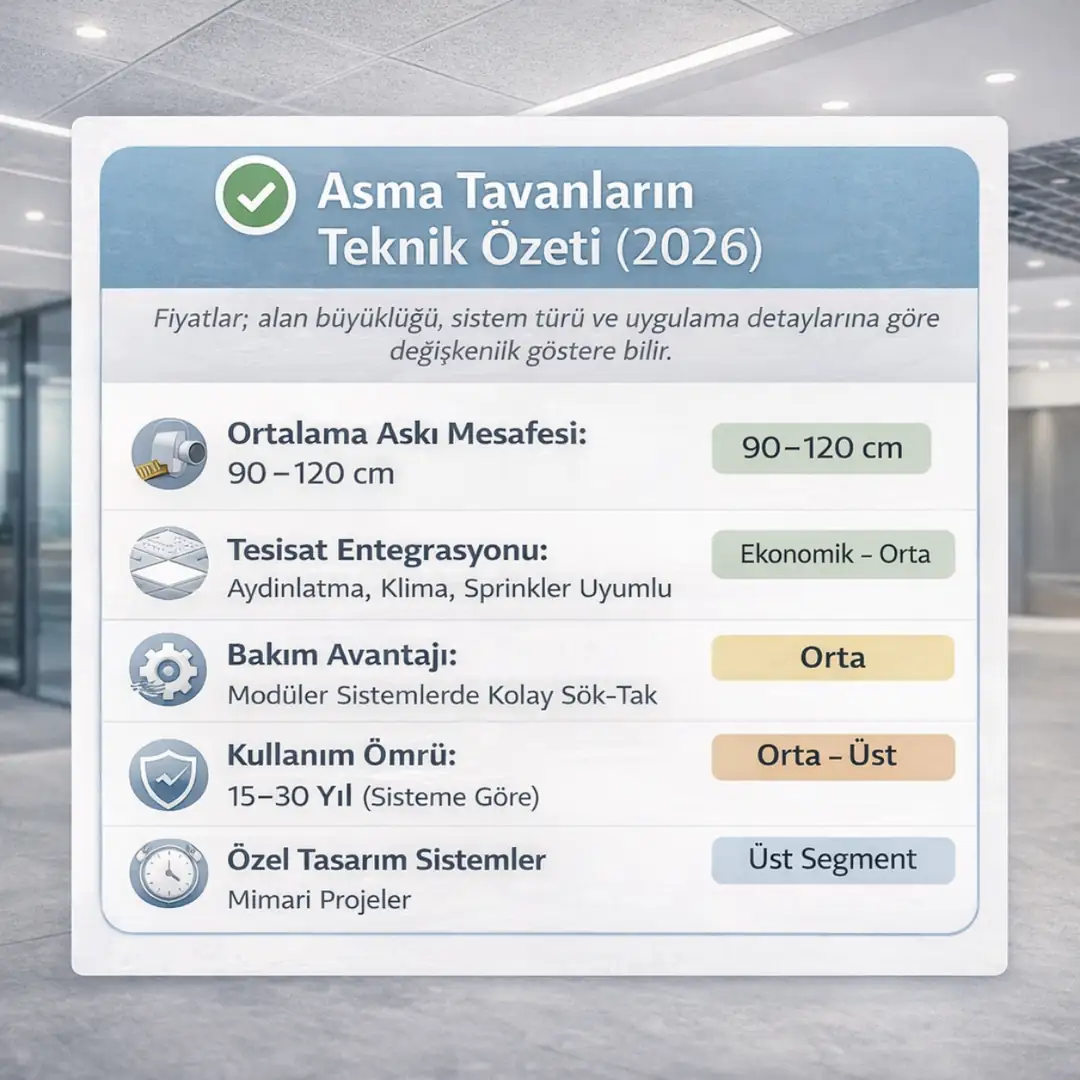 Asma tavan mini teknik bilgi kutusu – askı mesafesi, tesisat uyumu, bakım avantajı ve kullanım ömrü teknik özeti 2026&nbsp;