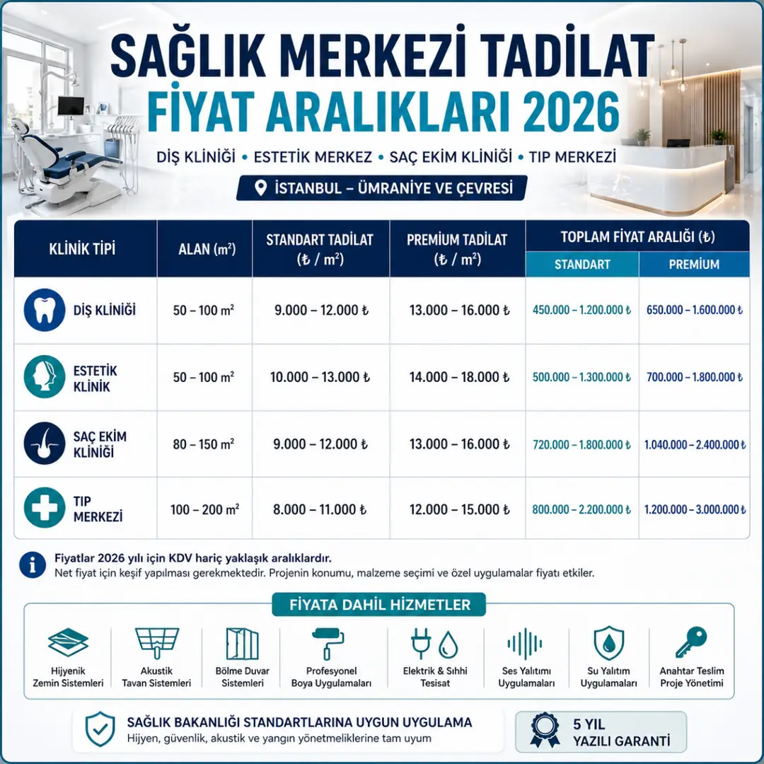 Sağlık merkezi tadilat fiyatları 2026 diş kliniği estetik klinik saç ekim merkezi ve tıp merkezi maliyetleri