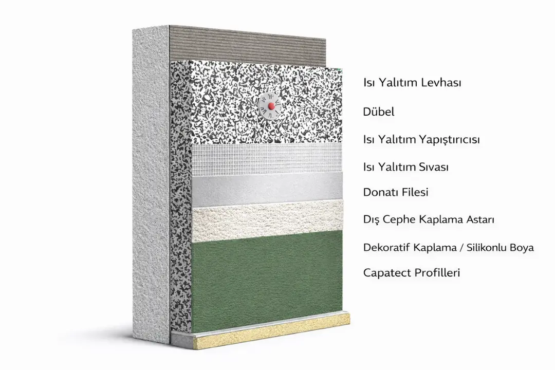 Dış cephe mantolama nedir, EPS XPS ve taş yünü ile uygulanan ısı yalıtım sistemi katmanlı anlatım&nbsp;