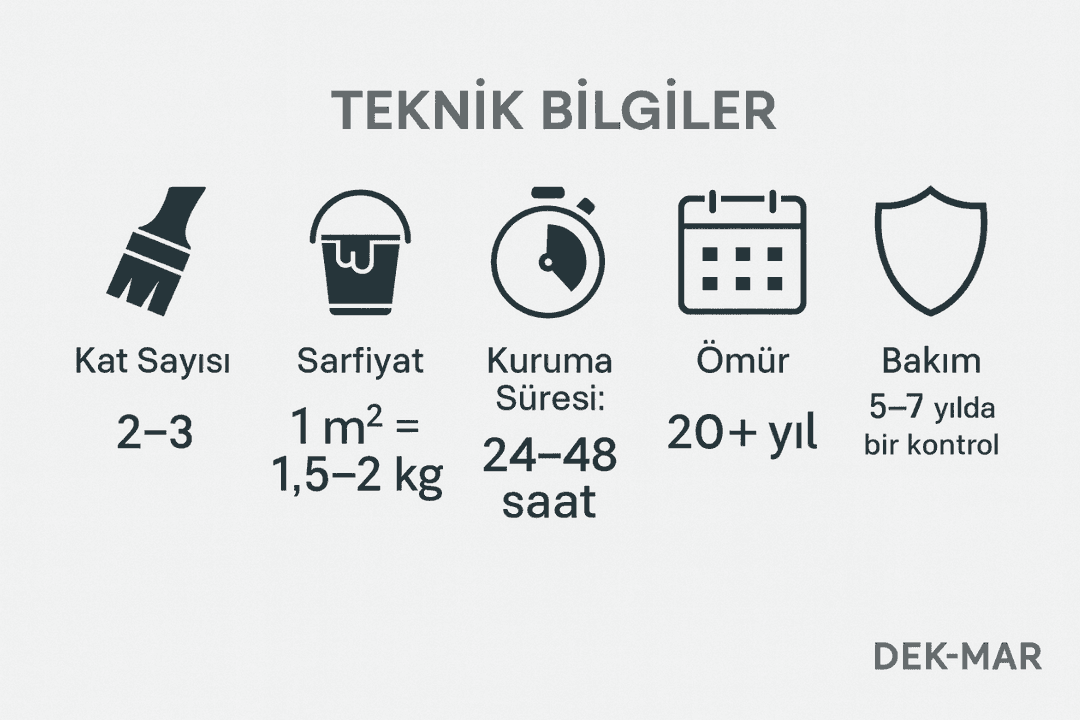 Köster NB Sistem teknik bilgiler: sarfiyat, kat sayısı, kuruma süresi, ömür ve bakım önerileri. 