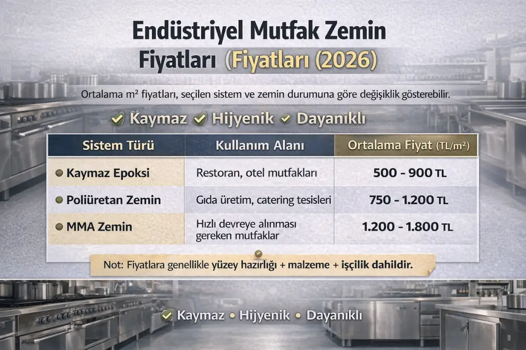 Endüstriyel mutfak zemin kaplama fiyatları 2026; kaymaz epoksi, poliüretan ve MMA zemin m2 fiyat karşılaştırması&nbsp;