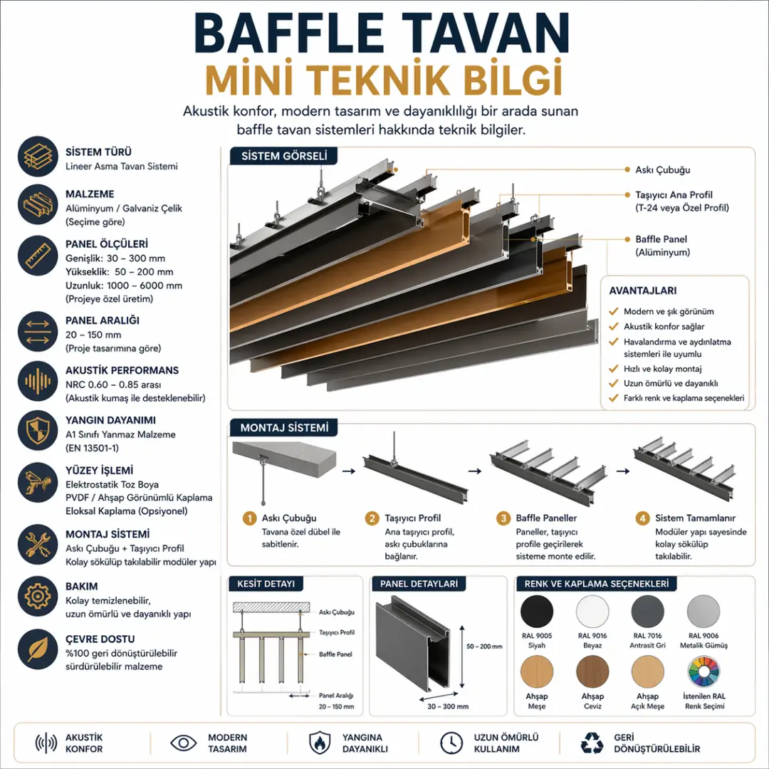 Baffle tavan teknik özellikleri, alüminyum panel ve askı sistemi detayları&nbsp;