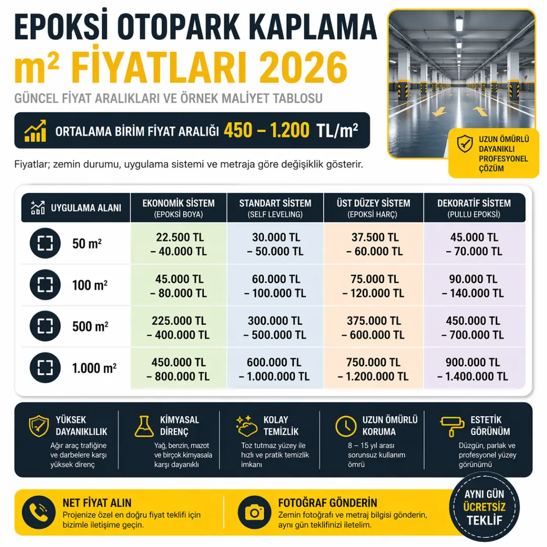 Epoksi otopark kaplama metrekare fiyatları ve örnek maliyet tablosu&nbsp;