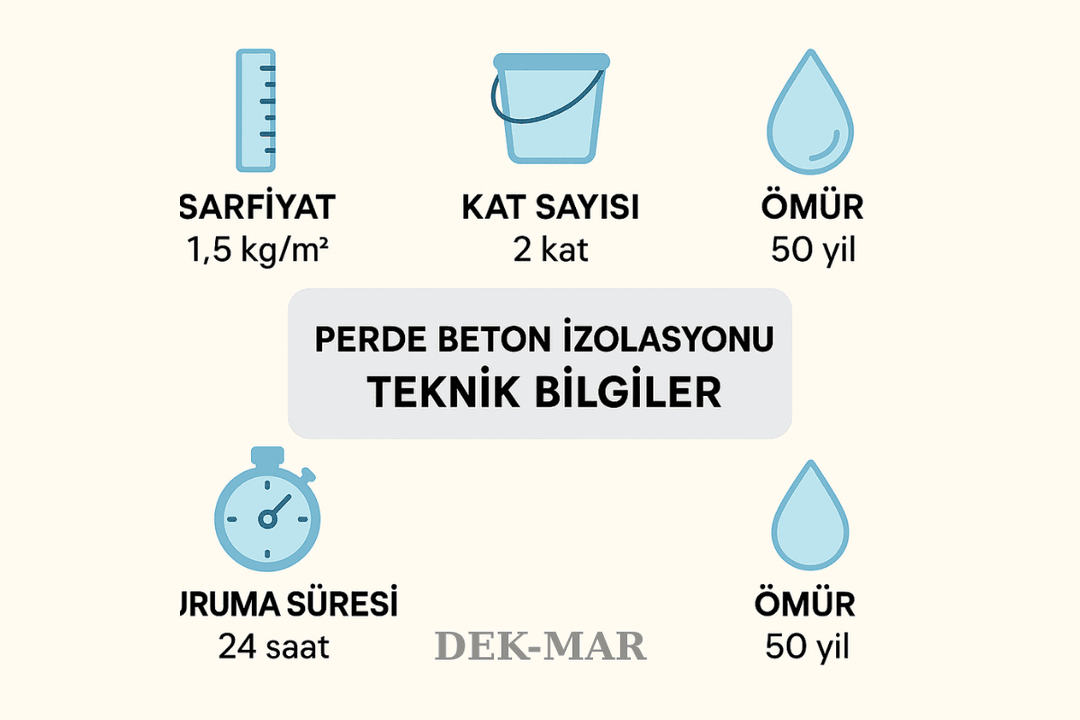 Perde beton izolasyonu teknik bilgiler: sarfiyat, kat sayısı, kuruma süresi, ömür.