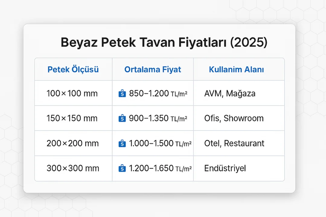 Beyaz petek tavan fiyat tablosu – 100×100- 150×150 - 200×200- 300×300 mm modelleri 2025 fiyat rehberi – Dek-Mar