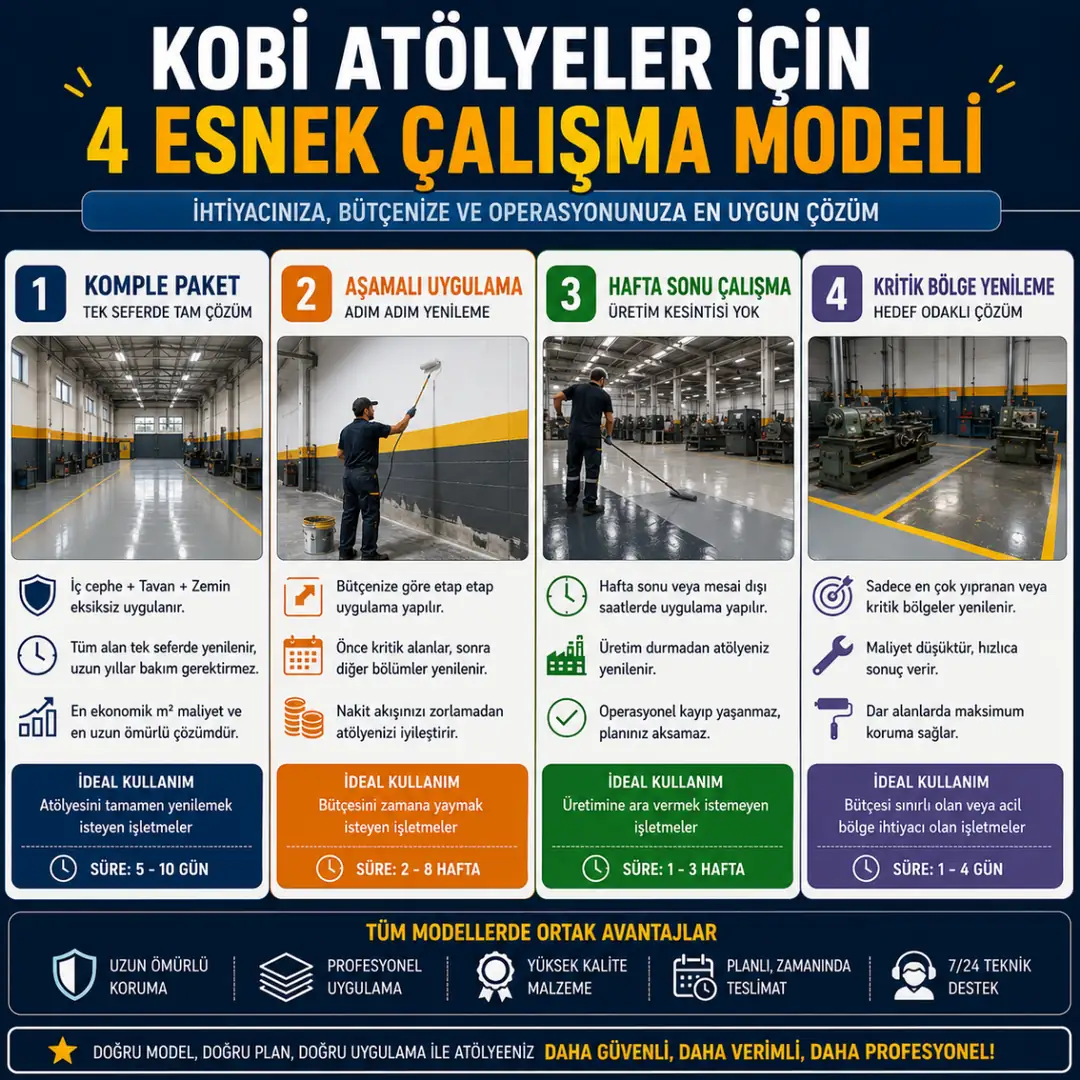 Atölye boyama için aşamalı uygulama hafta sonu çalışma ve komple paket seçenekleri&nbsp;
