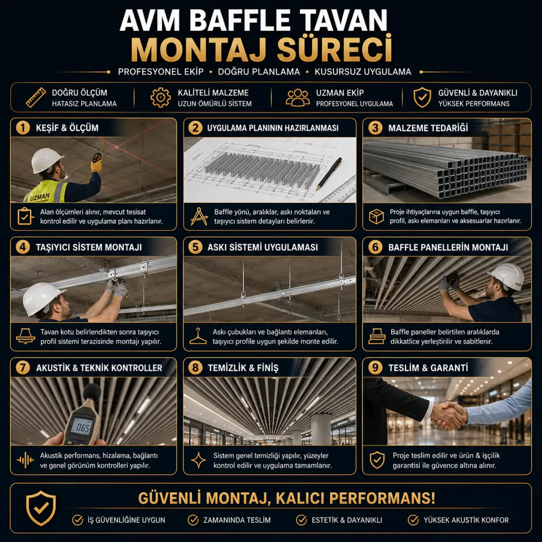 AVM baffle tavan uygulama ve montaj süreci aşamaları