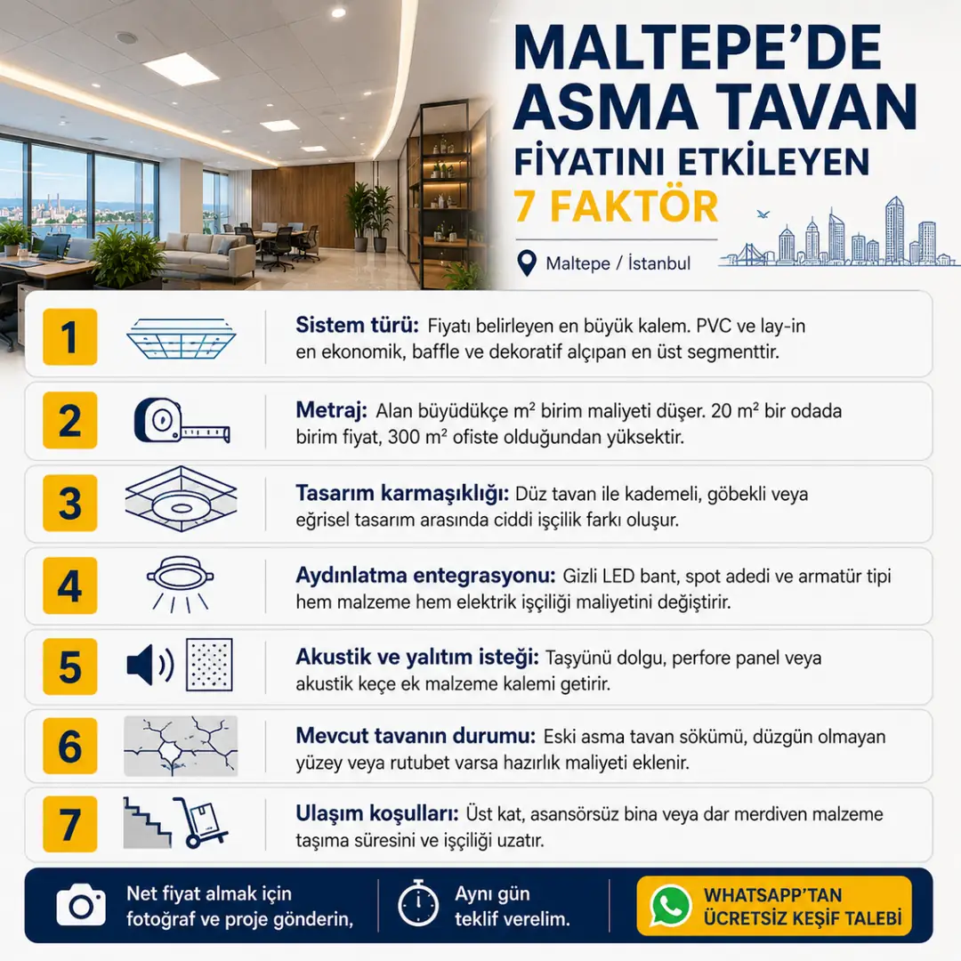Maltepe asma tavan fiyatını etkileyen 7 faktör; sistem türü, metraj, tasarım, aydınlatma, akustik yalıtım, mevcut tavan durumu ve ulaşım koşullarının maliyete etkisini açıklayan infografik.&nbsp;