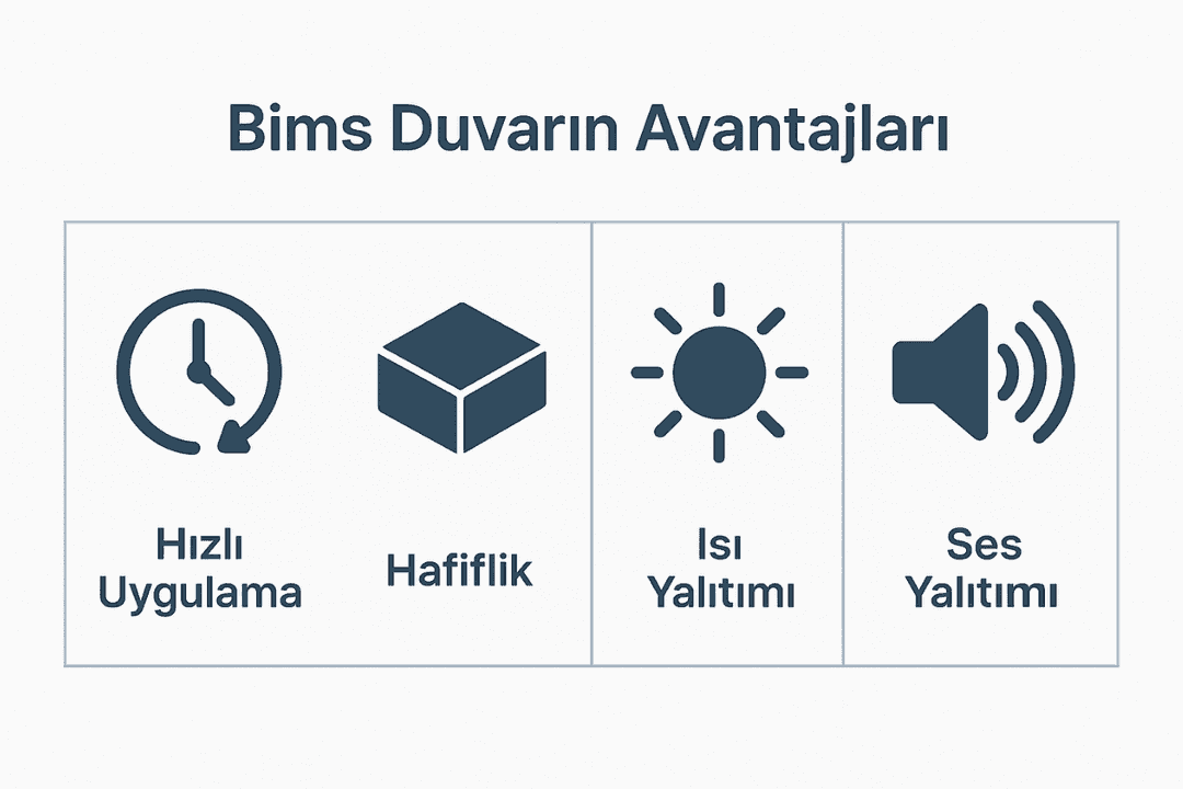Bims duvarın avantajları – hızlı uygulama, hafiflik, ısı ve ses yalıtımı. 