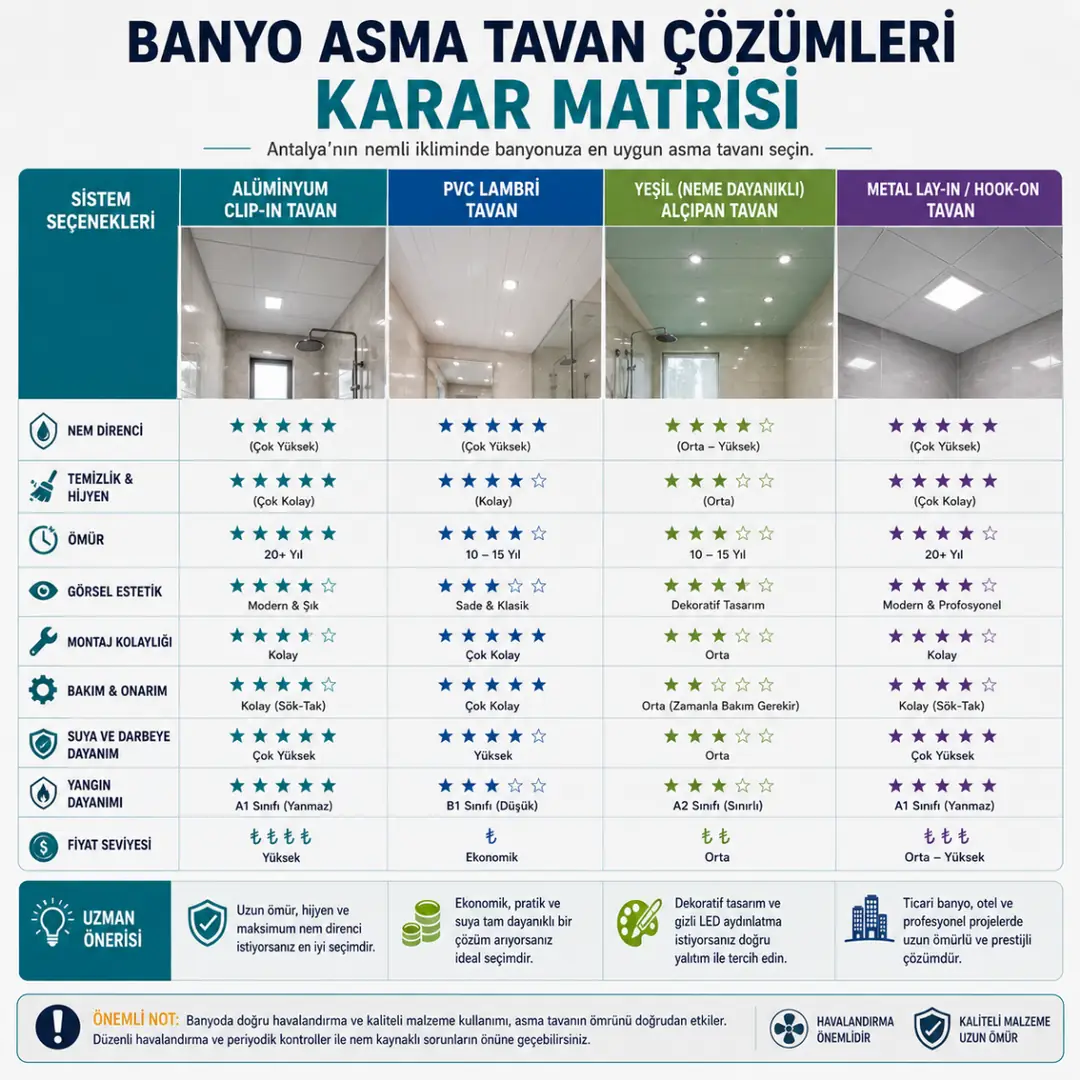 Banyo için PVC clip in ve yeşil alçıpan karşılaştırması