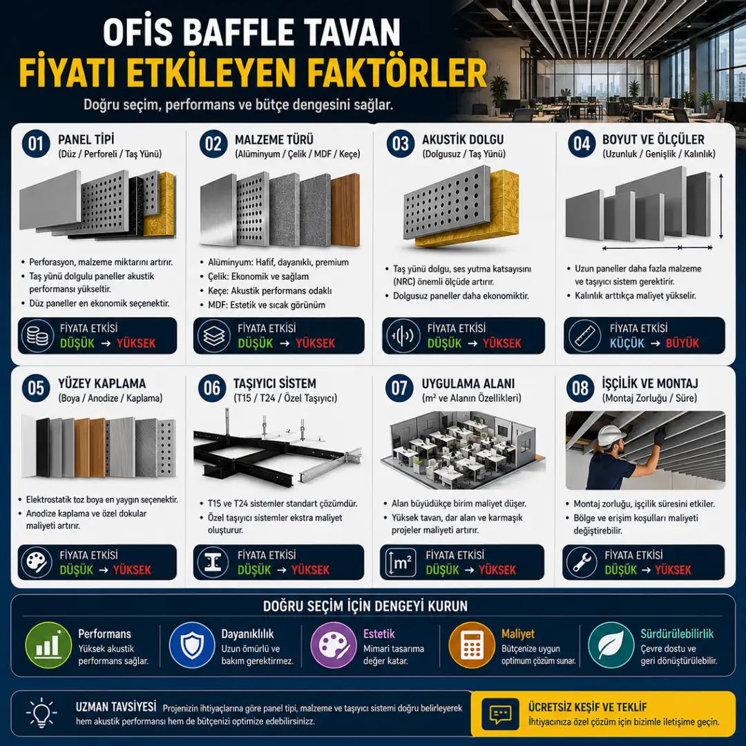 Ofis baffle tavan fiyatını etkileyen ana maliyet faktörleri&nbsp;