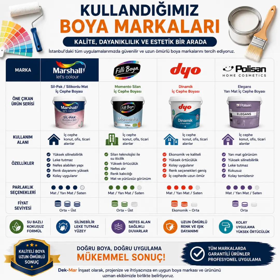 Marshall Filli Boya DYO ve Polisan karşılaştırması&nbsp;