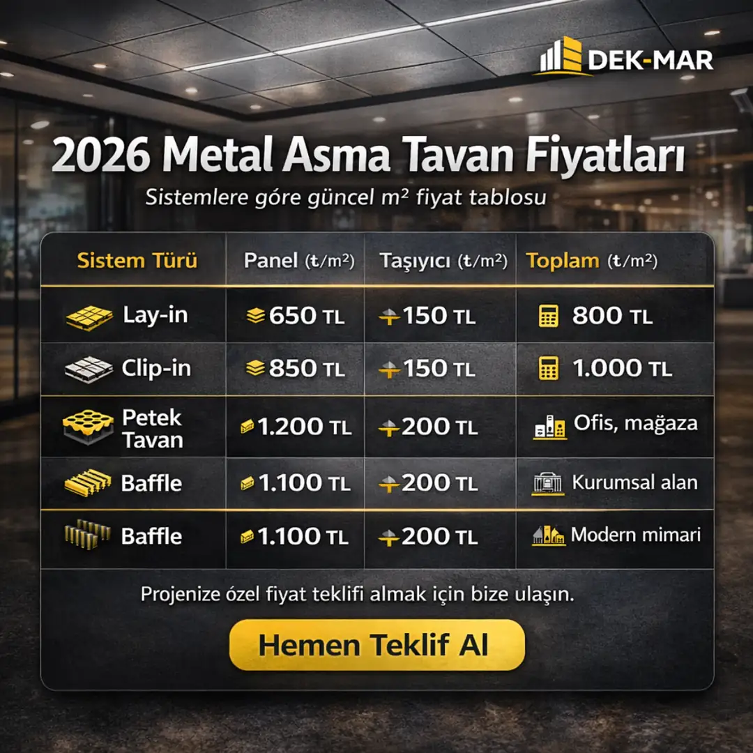 metal asma tavan m2 fiyatları 2026 clipin layin petek tavan fiyat listesi