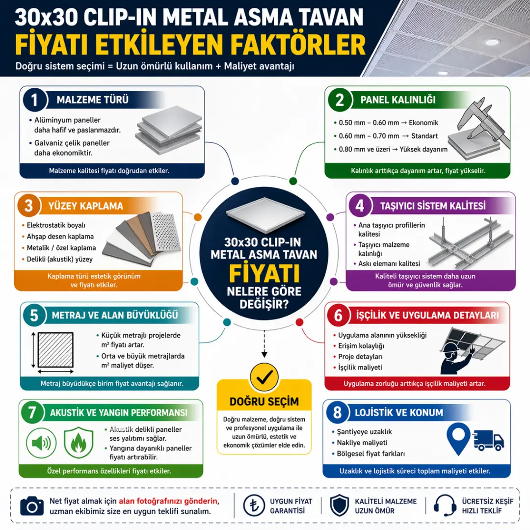 30x30 clip-in metal asma tavan fiyatını etkileyen faktörler, malzeme türü, panel kalınlığı, işçilik, metraj ve taşıyıcı sistem maliyetleri infografiği&nbsp;