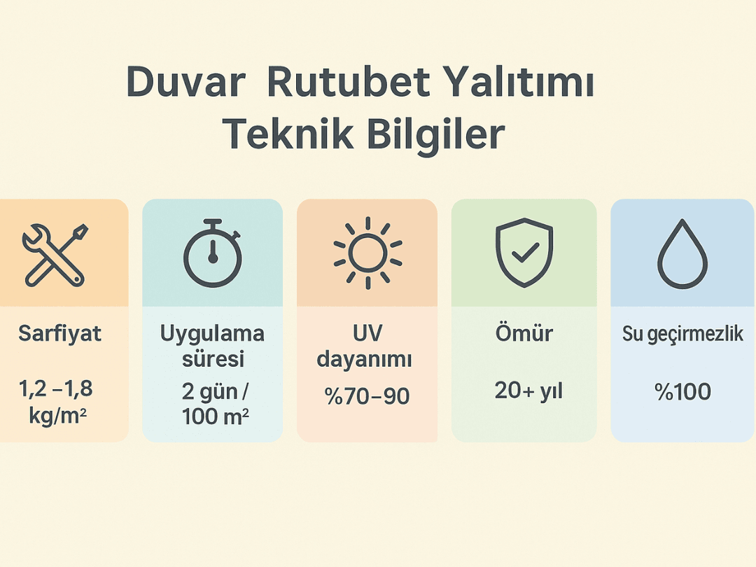 Duvar rutubet yalıtımı teknik bilgiler – sarfiyat, süre, ömür